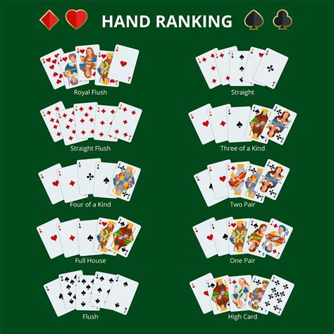 poker karten erklärt